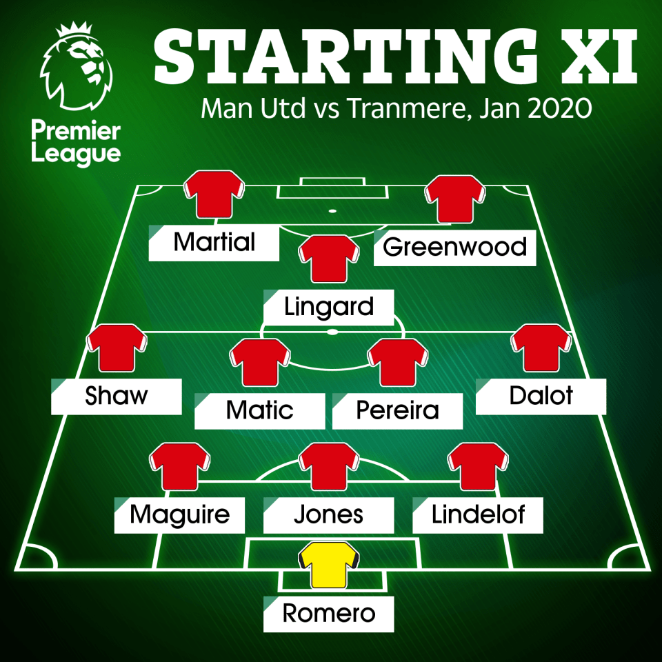 How Man Utd lined-up the last time Phil Jones played a professional game