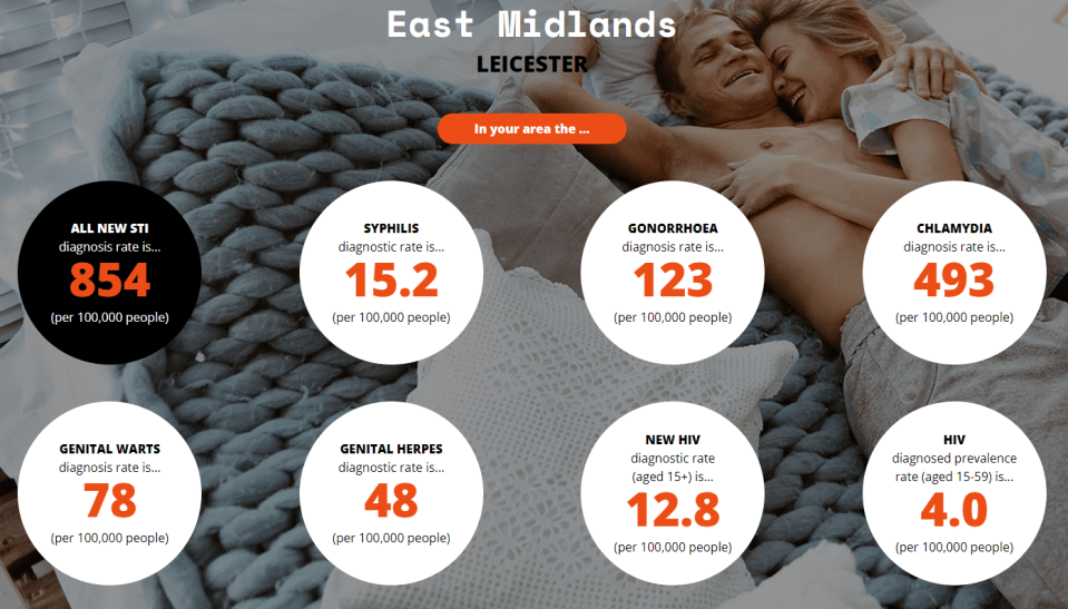 The calculator shows a break down of the different rate of infections in your local area