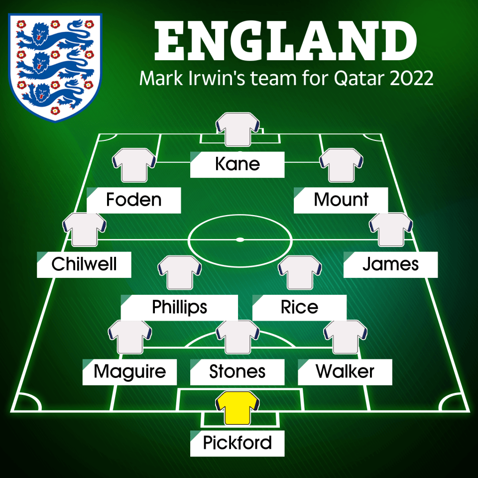 Here is Mark Irwin's line-up for the World Cup