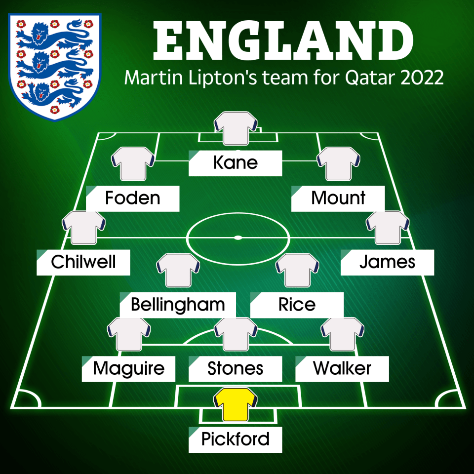 Here is Martin Lipton's line-up for the World Cup