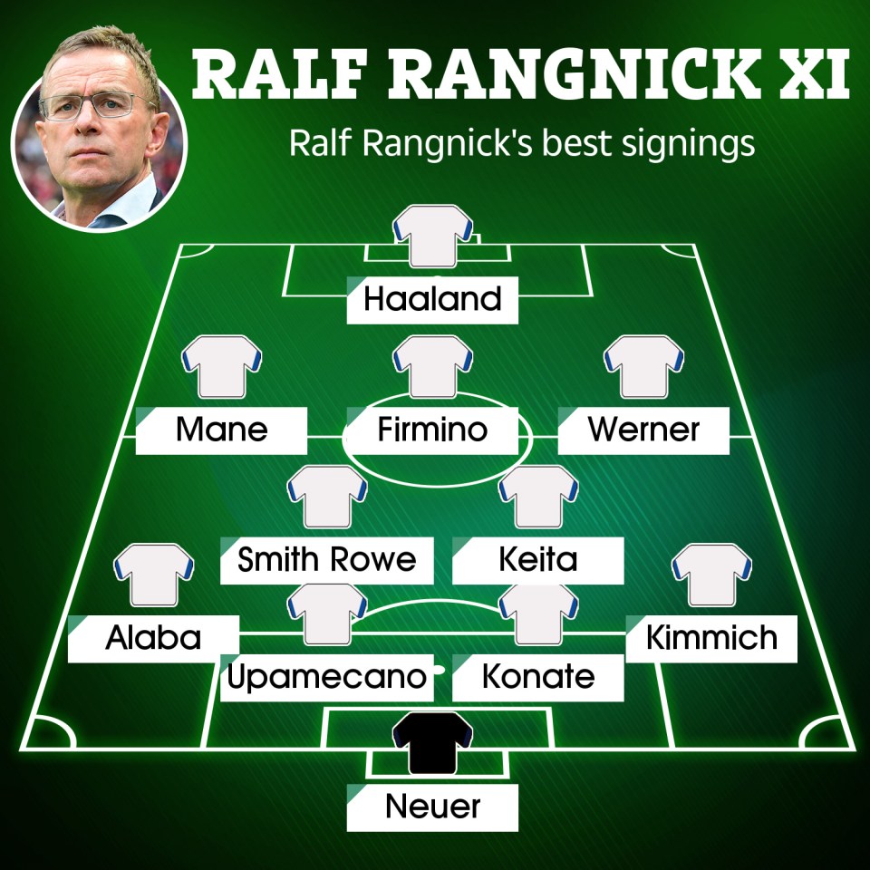 Ralf Rangnick has signed several world-class players in his career