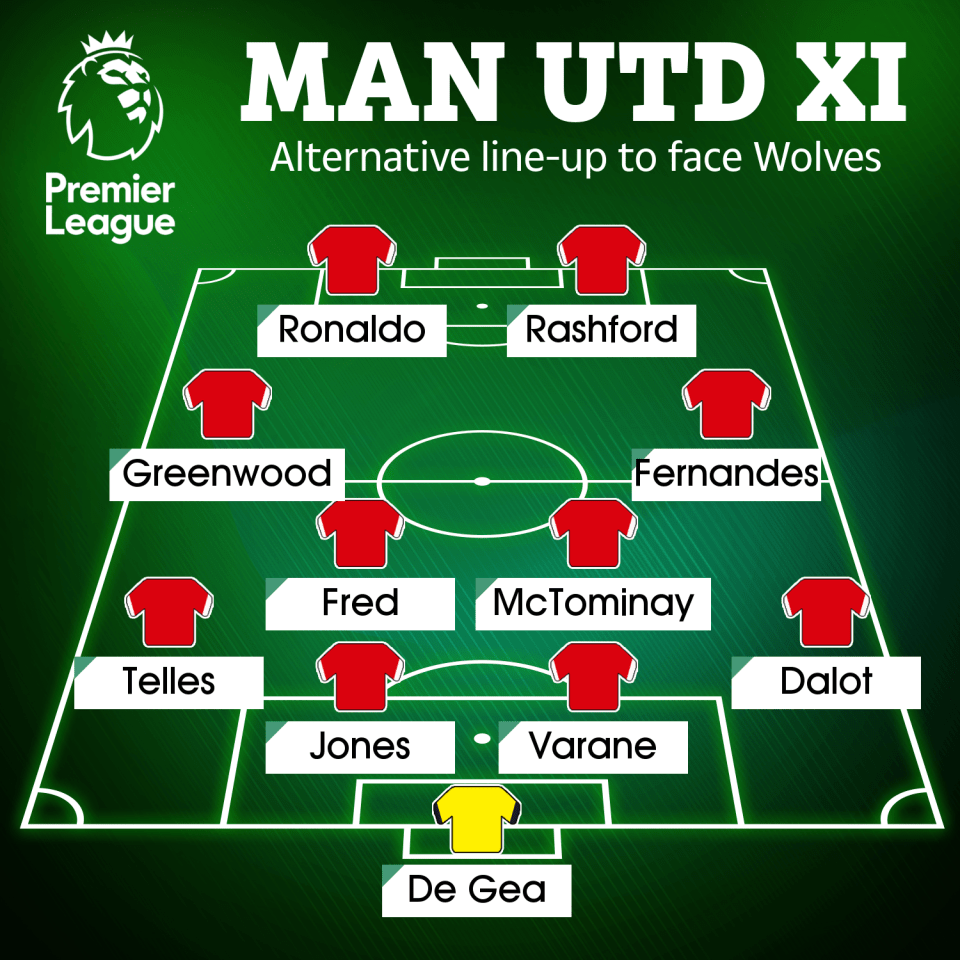 This is another way how the Red Devils could line up against Wolves
