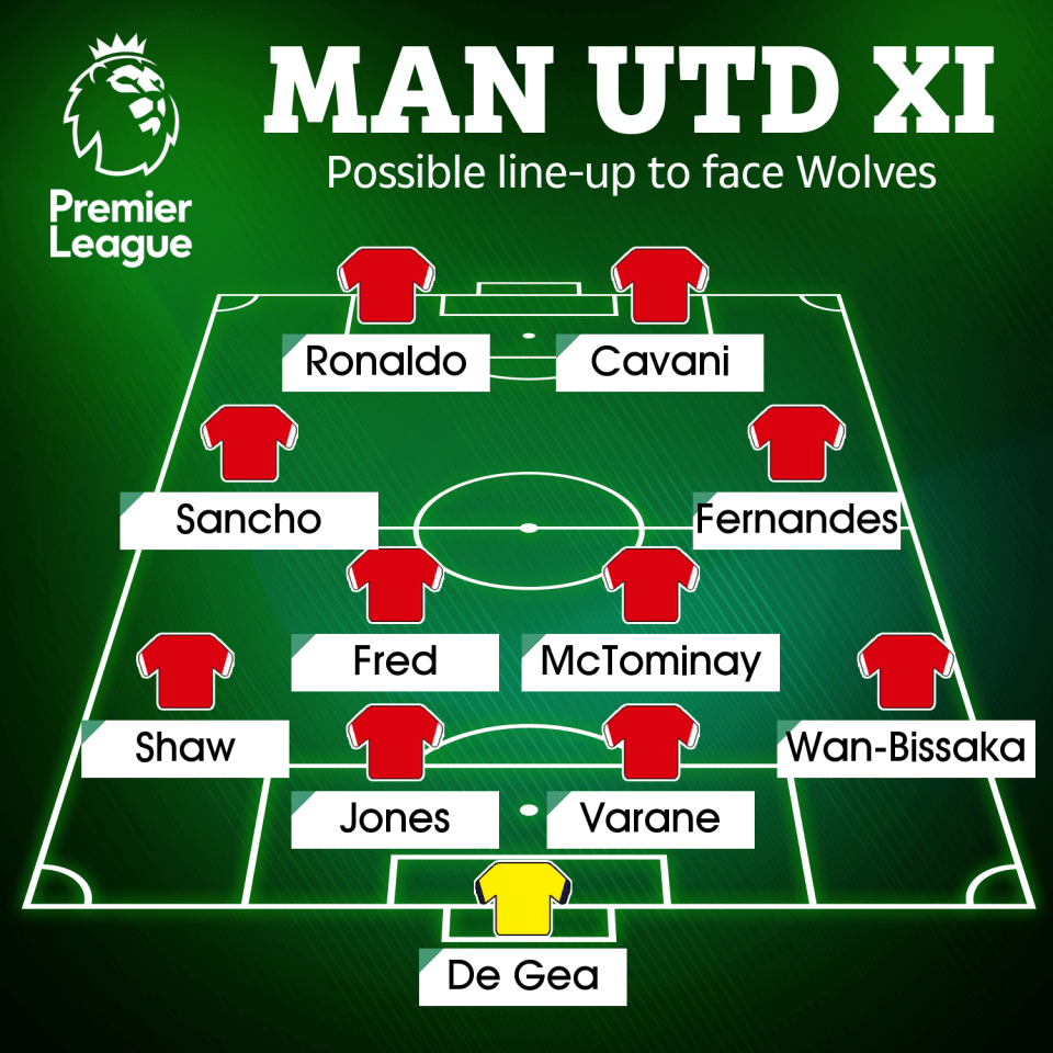 This is how Manchester United could start against Wolves at Old Trafford on Monday