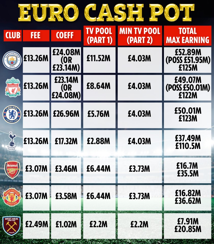 Here's who will scoop what from European football