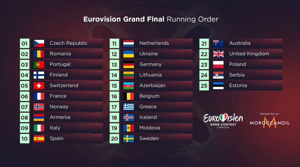 The running order for the grand final on Saturday has been revealed