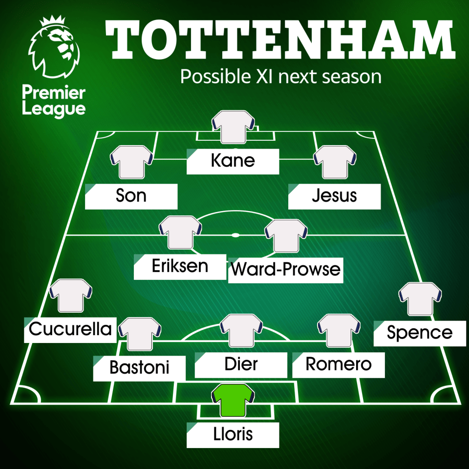 How Spurs may line-up next season