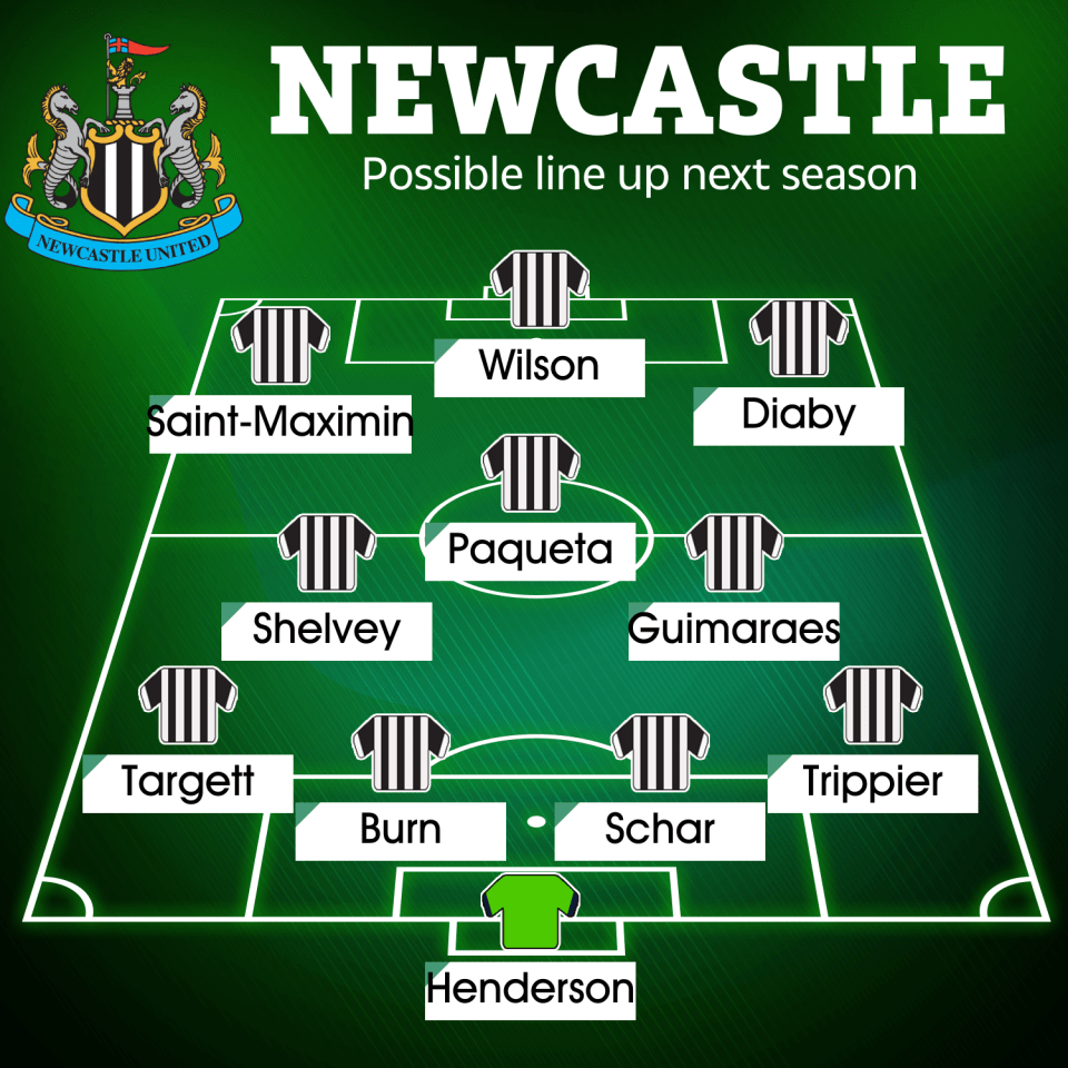 A possible Newcastle XI next season