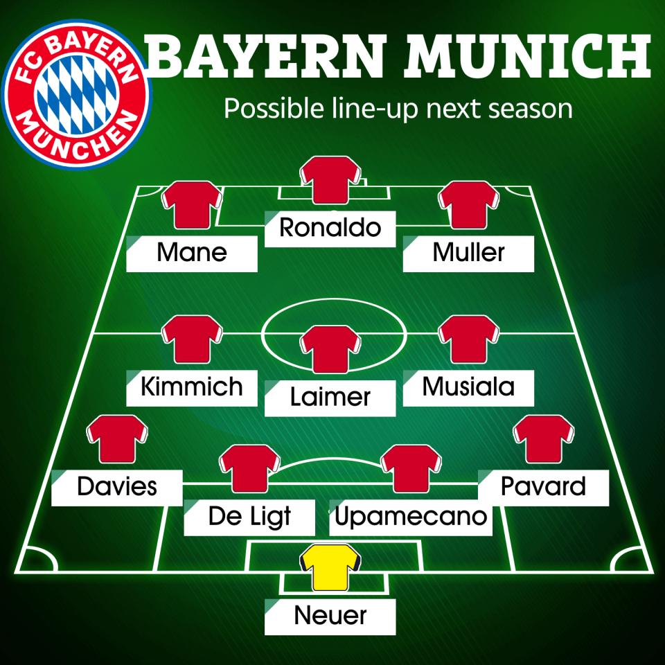 How Bayern could line up next season with four new signings