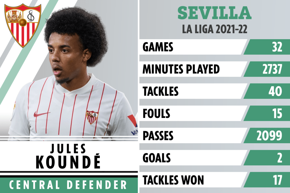 Jules Kounde is close to sealing a £55m move to Chelsea