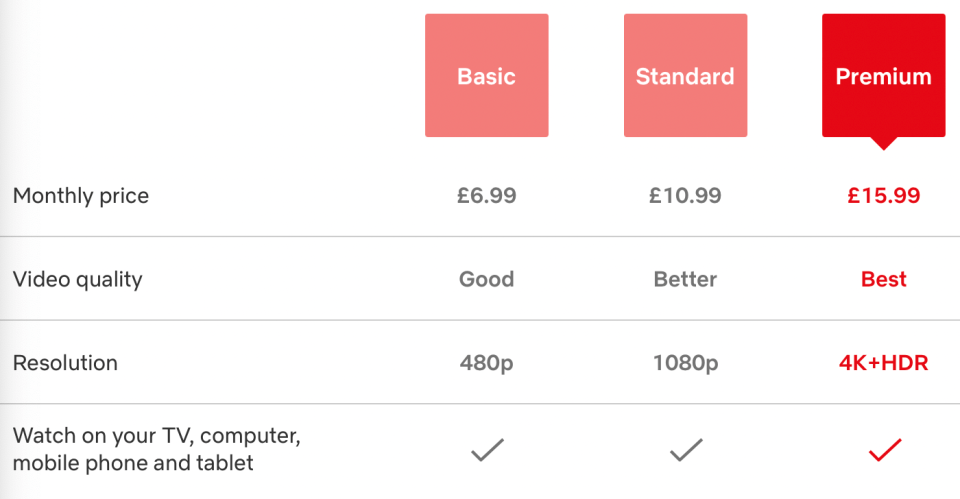 You might be paying too much for Netflix