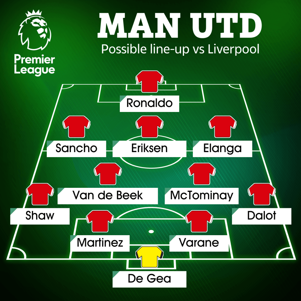 How Man Utd could line-up vs Liverpool