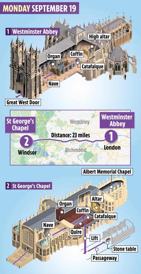 King Charles and other senior royals will follow the coffin from Westminster Hall