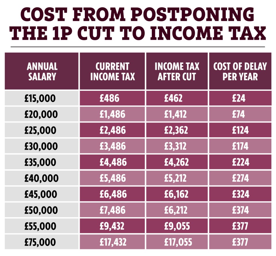 Some households will miss out on saving up to £377 next year
