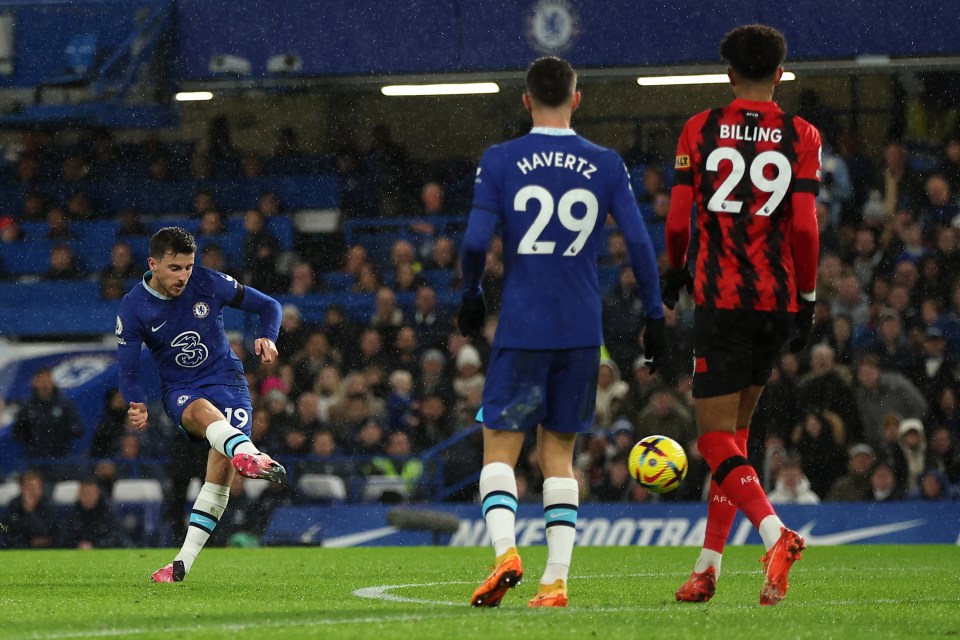 Mason Mount doubled the lead with a fine long-range strike
