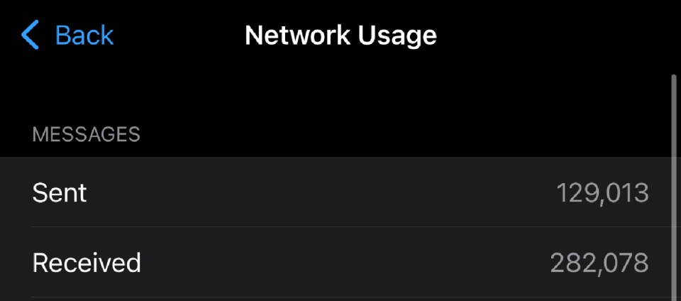 How does your WhatsApp text count stack up?