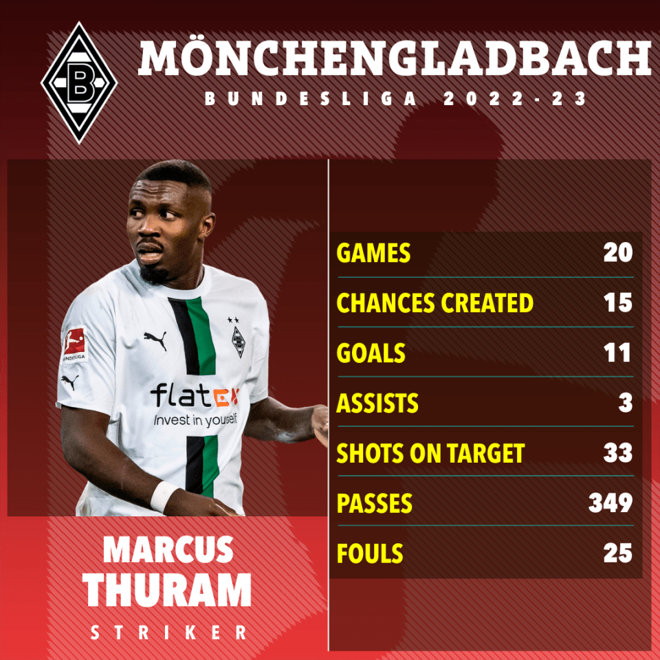 Thuram has 11 Bundesliga goals