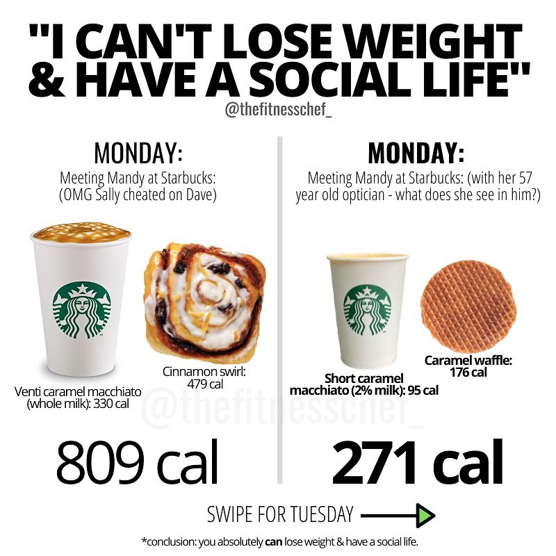 The Fitness Chef said you could easily reduce your Starbucks order by 538 by just opting for a caramel waffle and a smaller drink