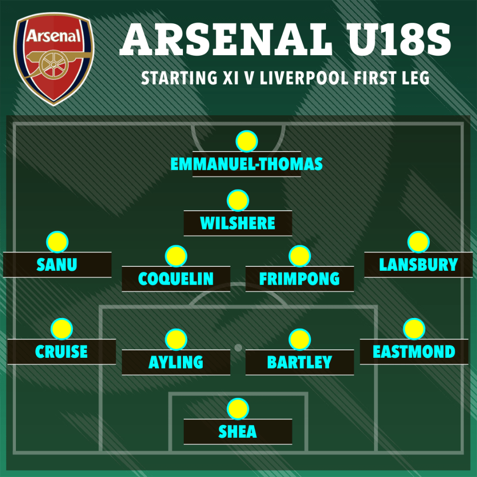 Some familiar names graced Arsenal's first-leg line-up v Liverpool in 2009
