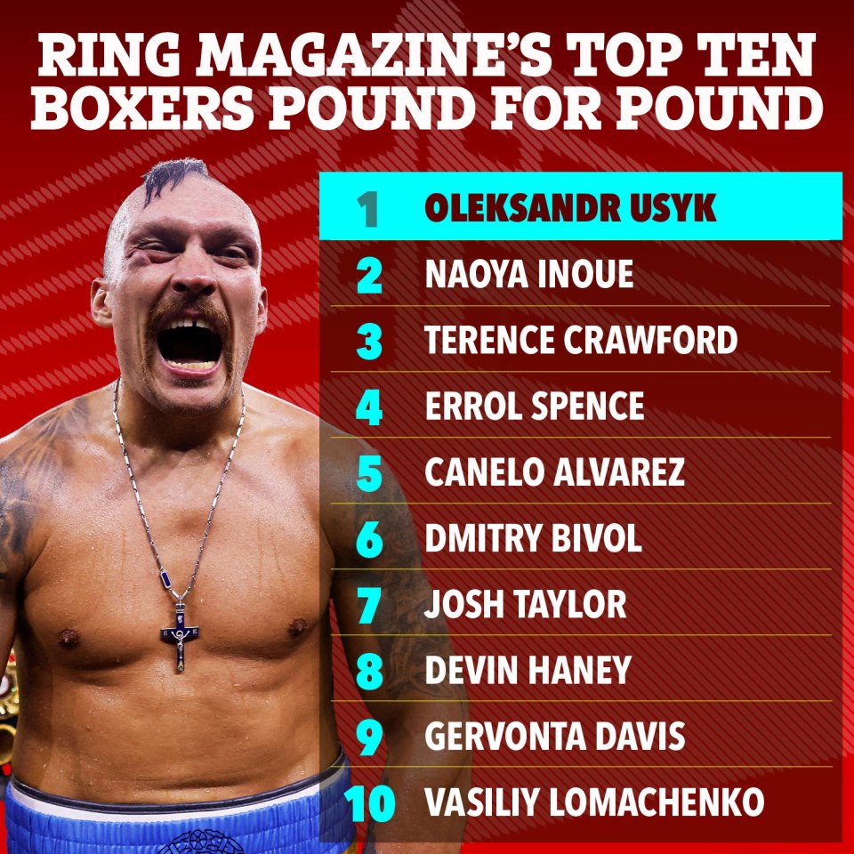Only one Brit features in Ring Magazine's top ten