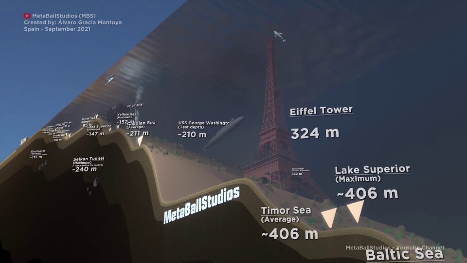 The video used iconic landmarks to compare just how deep the missing crew could be