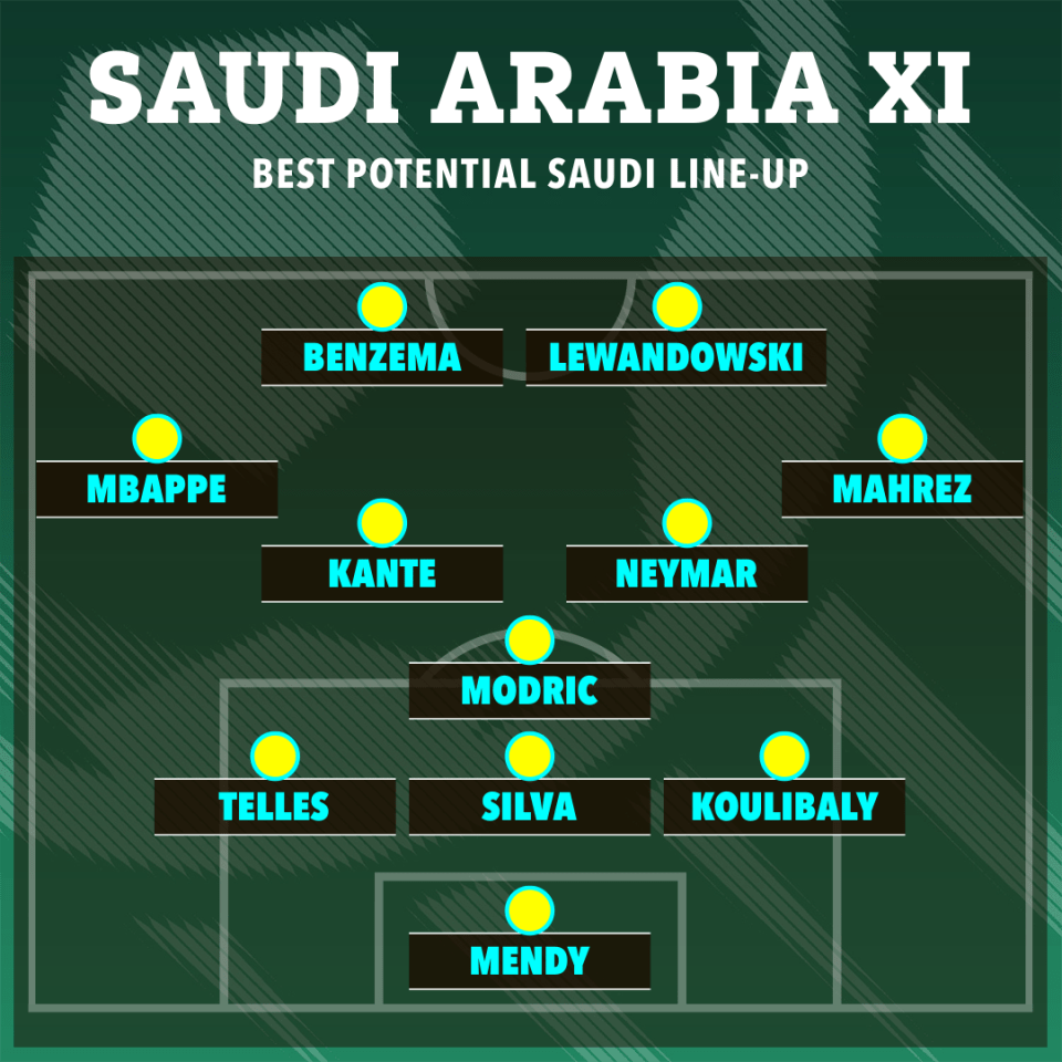 Several high profile players could play in the Saudi Pro League next season