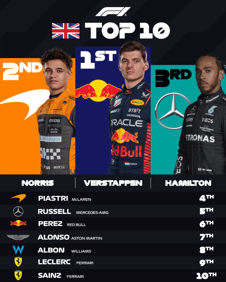 Credit: @F1