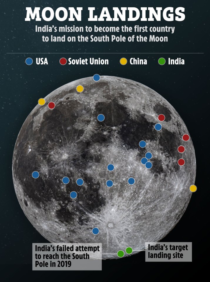 The south pole is what scientists believe is the most promising location for water-based ice
