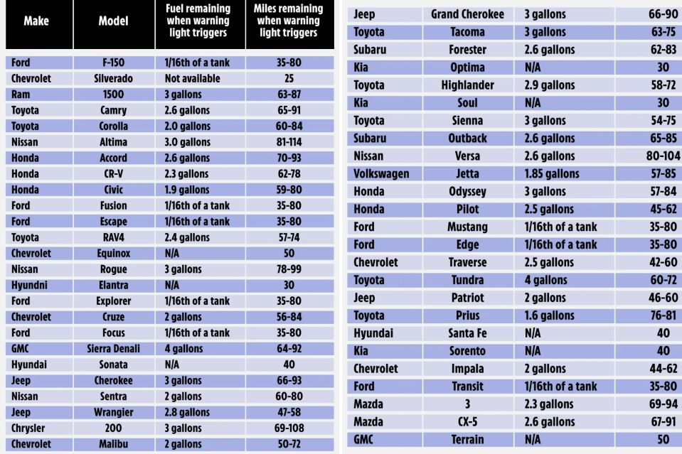 The motors whizz produced a chart giving a rule of thumbs for some popular models