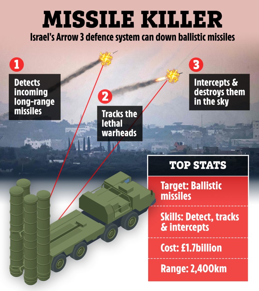 The giant machine can down ballistic missiles in just three steps