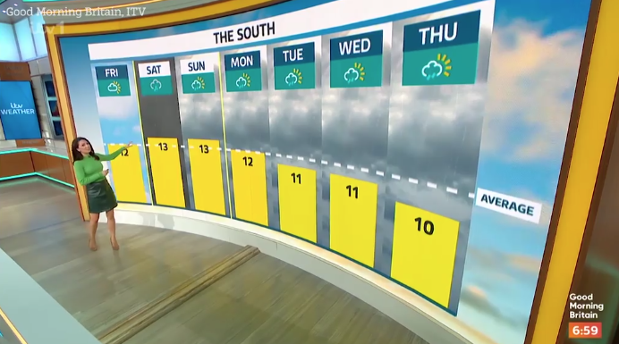 The meteorologist talked viewers through the weekend's weather