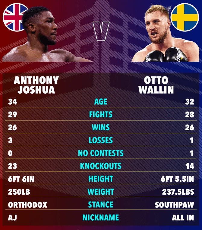 Here's how the two stars stack up
