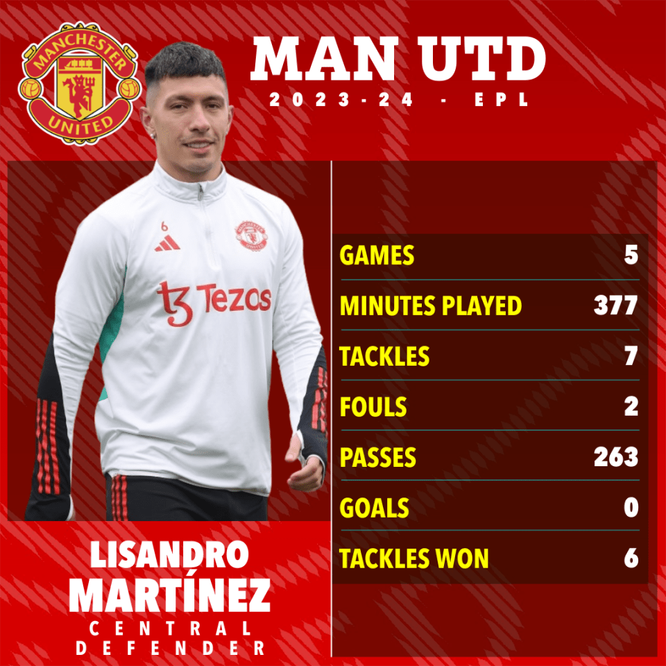 Lisandro Martinez has been earmarked as one of three players at the club capable of challenging for the title