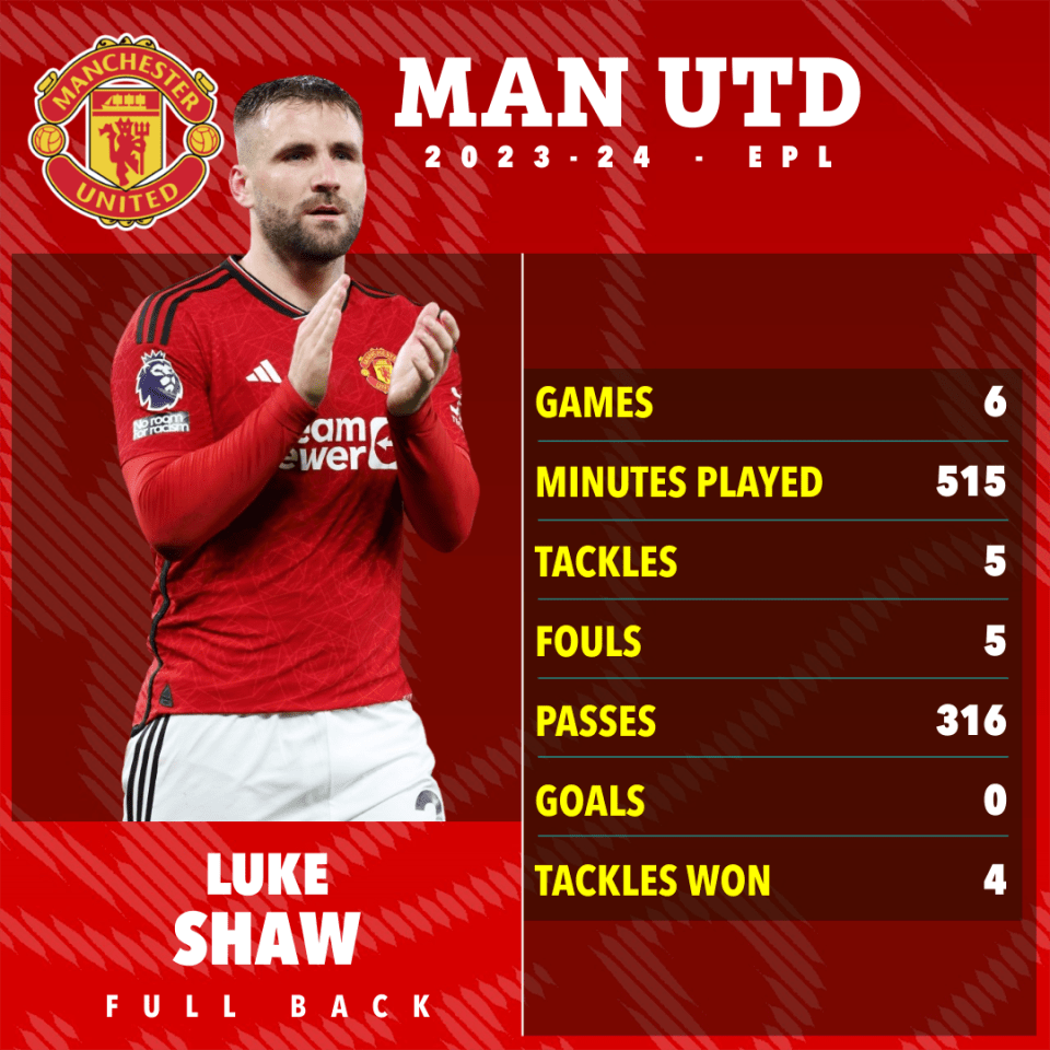 Luke Shaw has been named as another of the trio