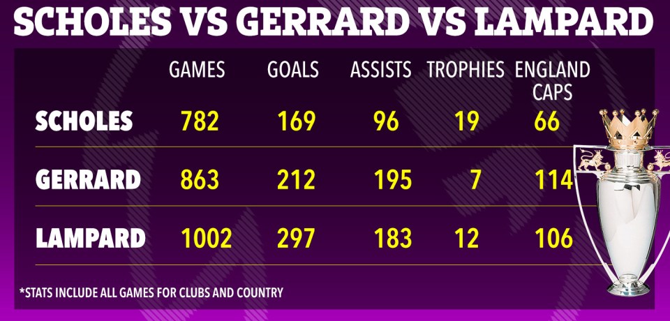 How the three midfield icons compare