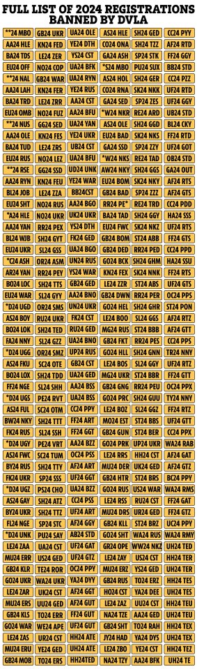 The full list of banned numbers