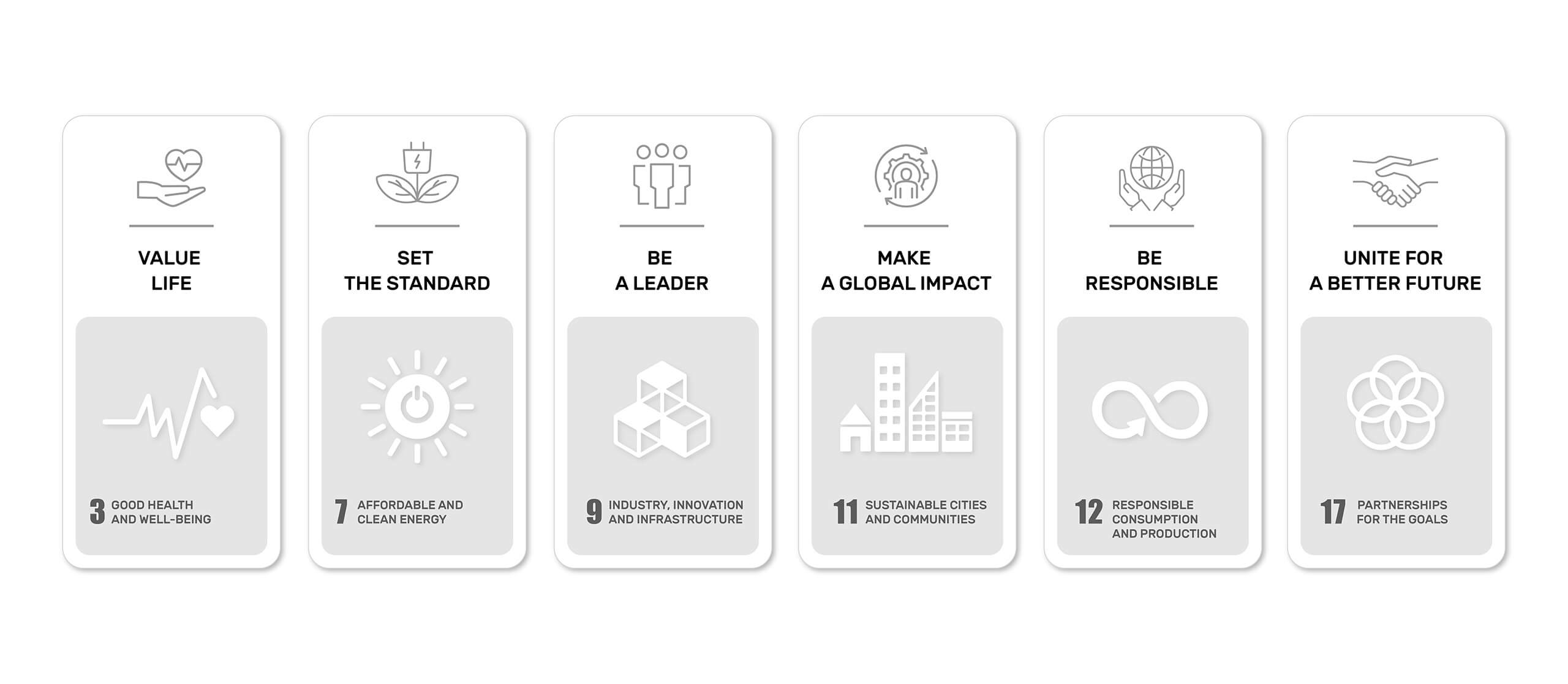 Sustainability policy - goals