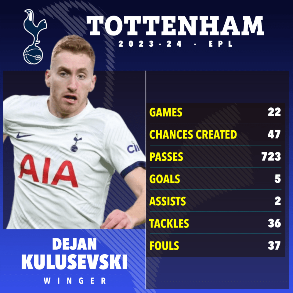 Kulusevski has been a key player for Spurs this season