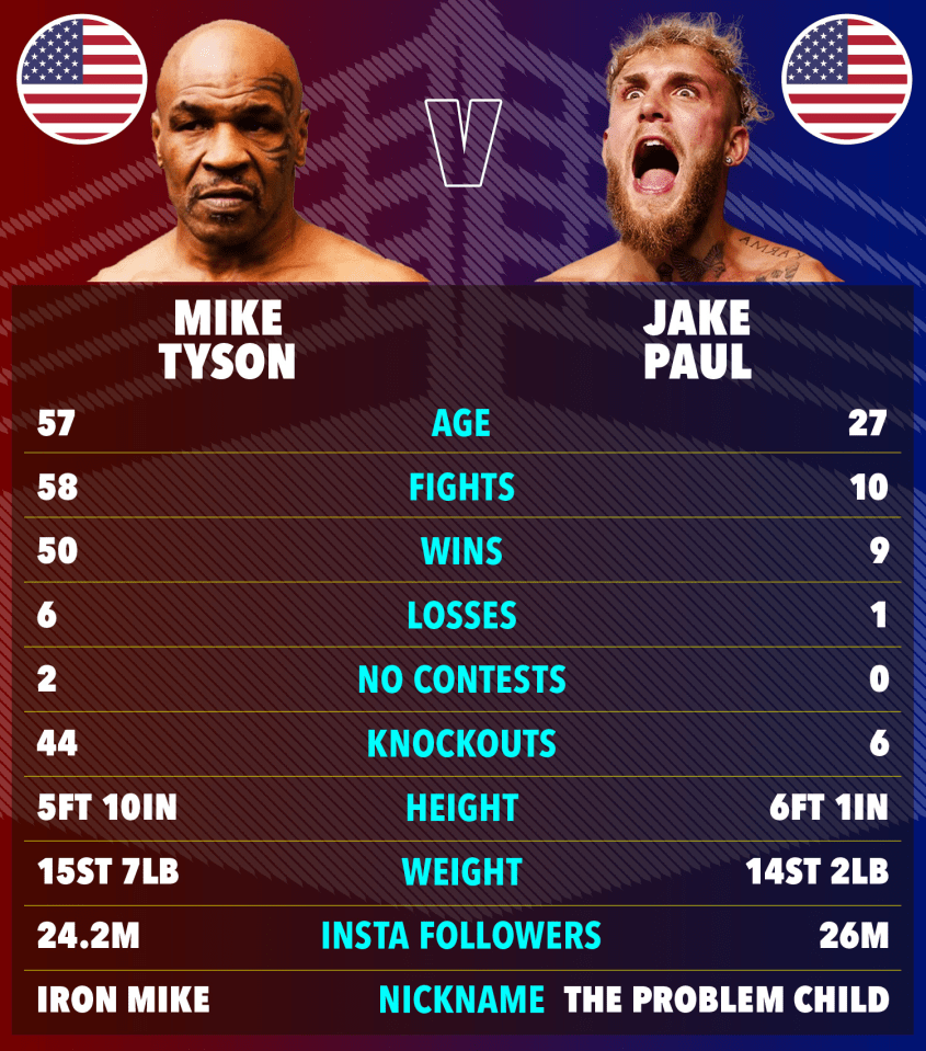 How the two fighters line up