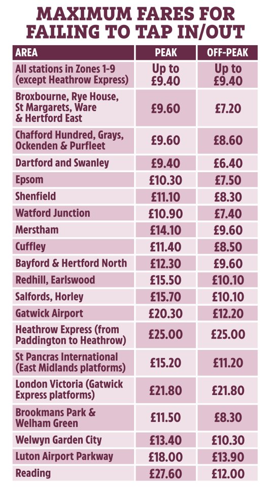 Passengers may be hit with one of TFL's maximum fares