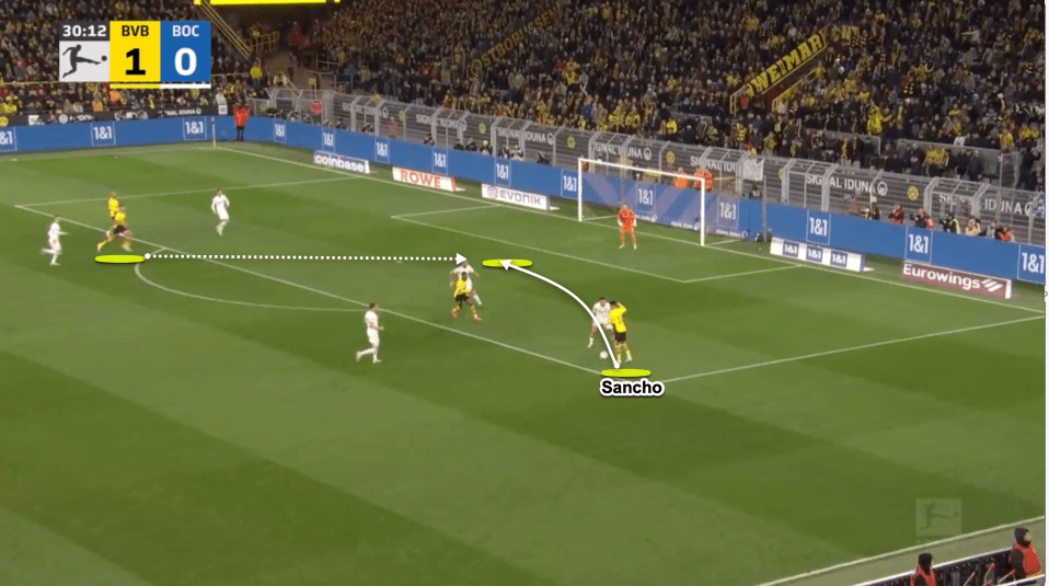 Here, we see Sancho on the ball as he keeps his head up and identifies the run being made from the wide area