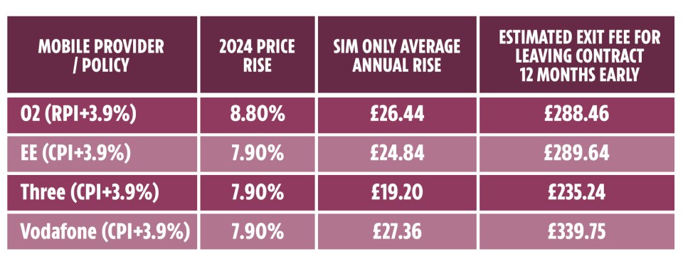 Take a look at what the top mobile providers are doing