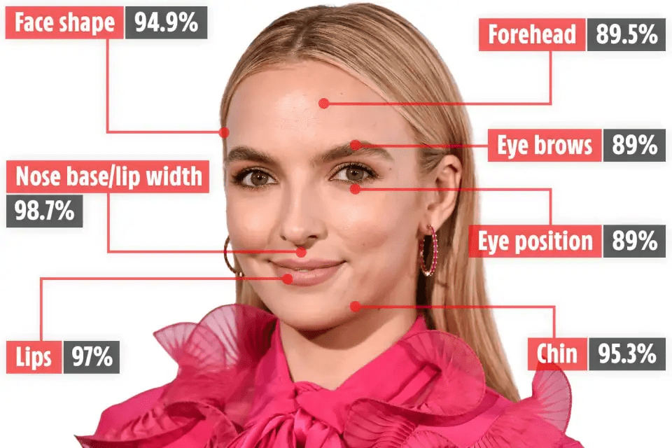According to the 'golden ratio rule' beautiful Jodie Comer has the most attractive face - but rules are always made to be broken...