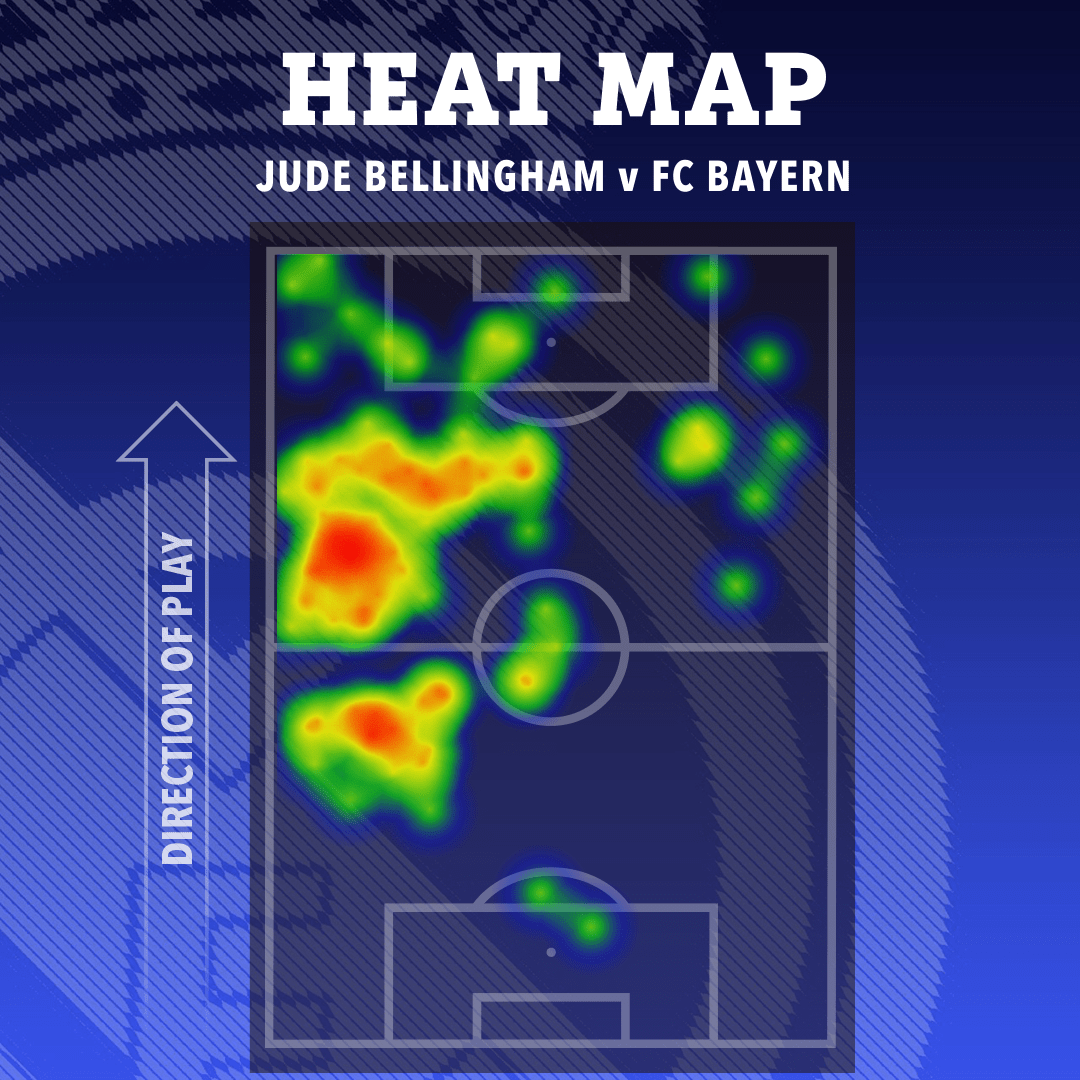 Bellingham has the ability to operate all over the attack