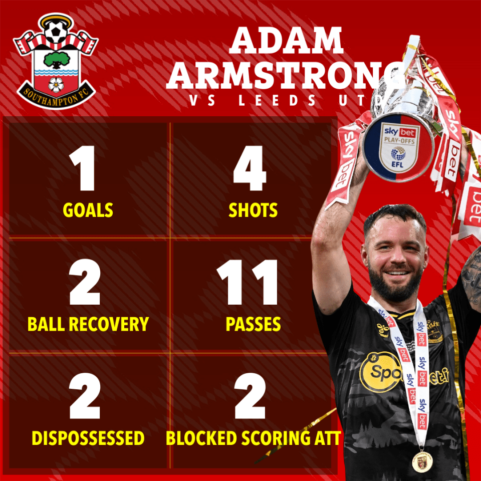 Adam Armstrong sealed Southampton's promotion