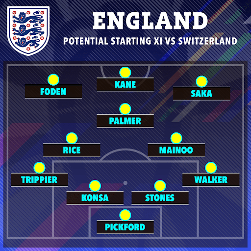 potential starting xi vs switzerland for england