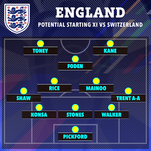 potential starting xi vs switzerland for england