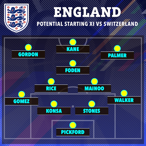 a soccer team lineup for england against switzerland