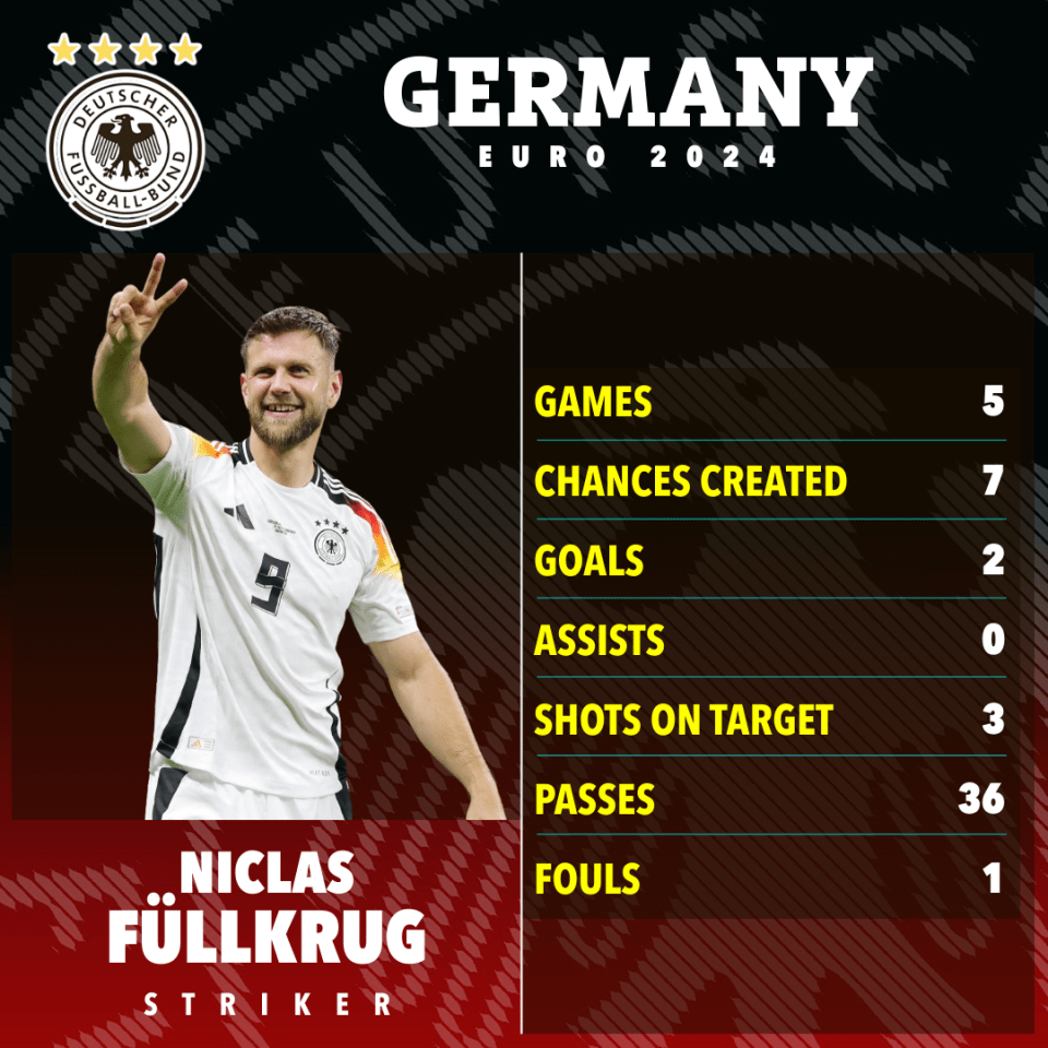 a poster for germany euro 2024 features niclas fullkrug