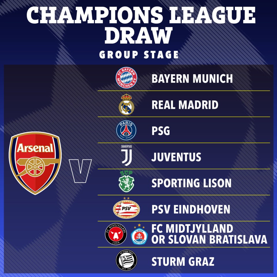 a poster for the champions league draw group stage