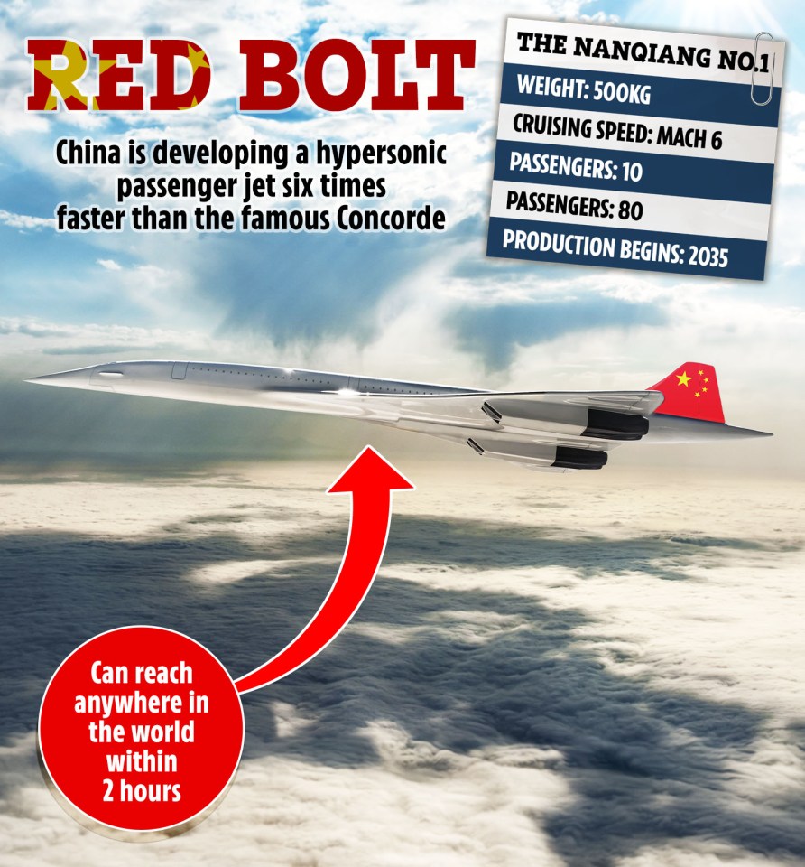 an advertisement for the red bolt says that it can reach anywhere in the world within 2 hours